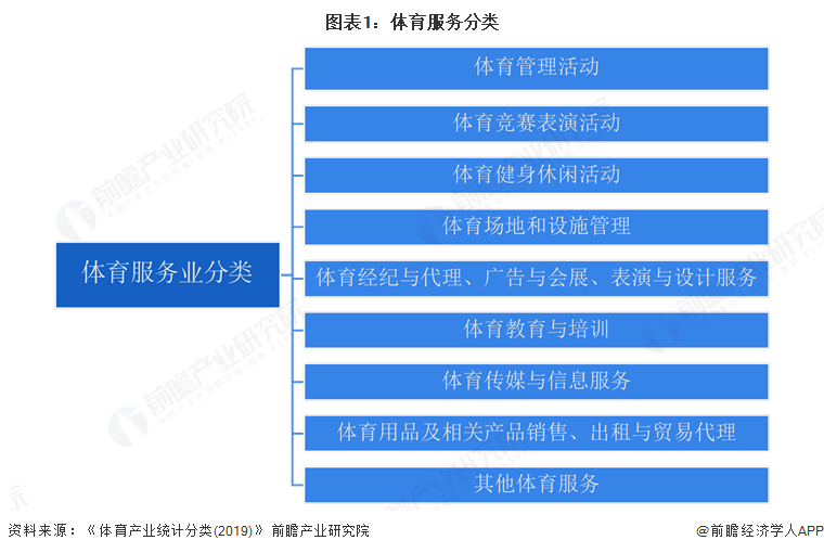 预见2025：《2025年中国体育服务行业全景图谱》（附市场现状和发展趋势等）
