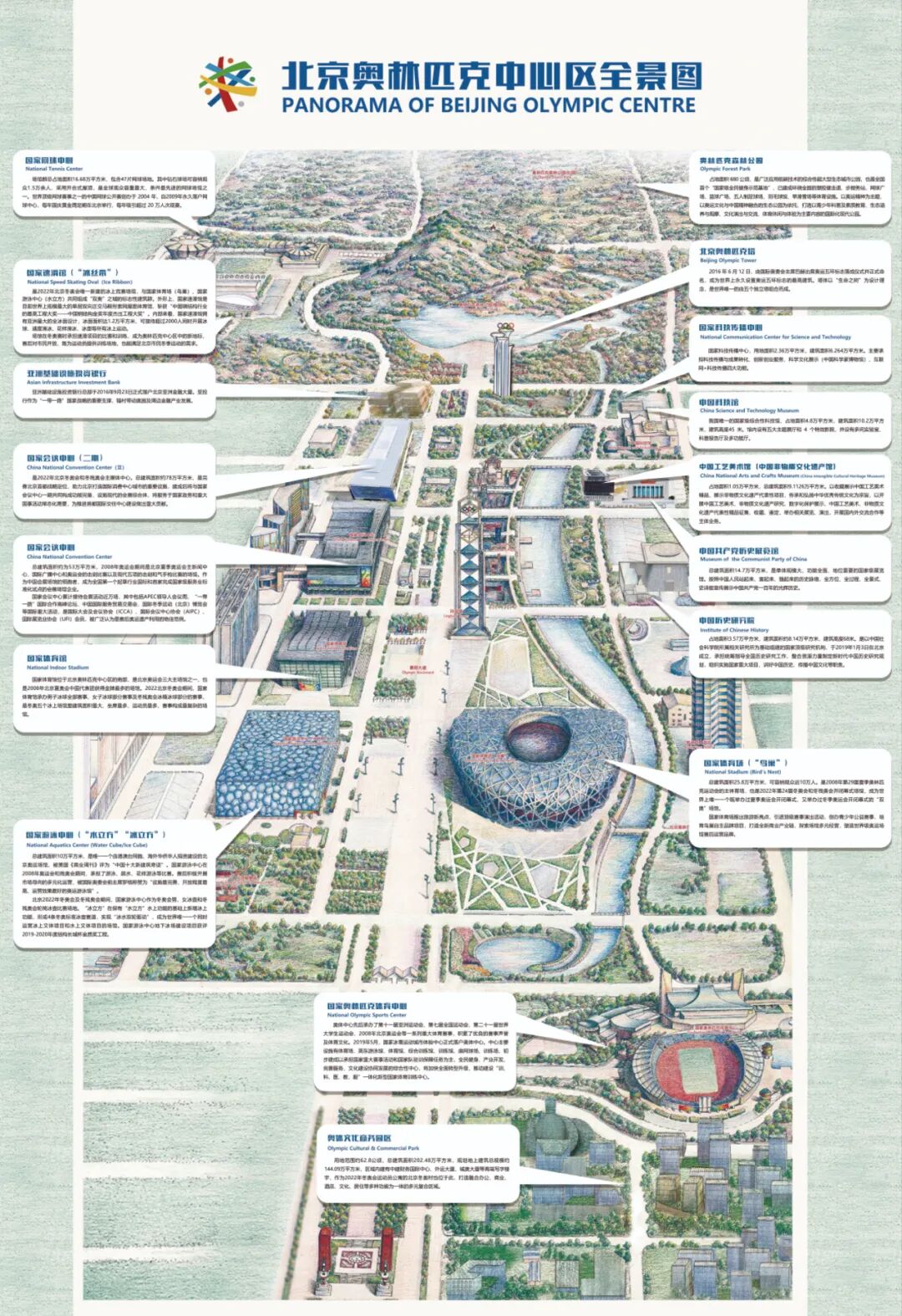 重磅！“鸟巢”周边将全面升级！打造世界级“双奥会客厅”