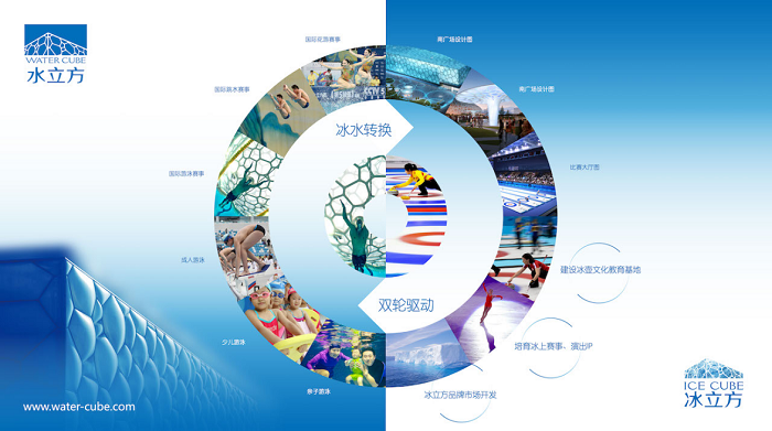 体育场馆管理系统：唰唰科技智慧场馆解决方案在水立方的创新实践(图2)