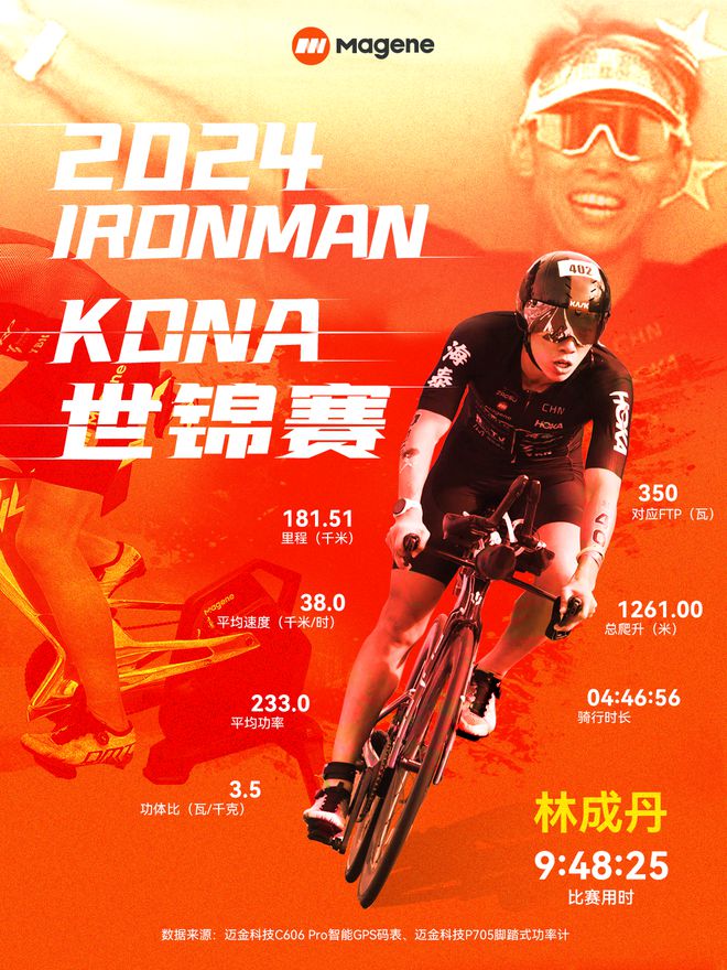 赛事回顾｜2024 IRONMAN KONA世锦赛铁三运动员林成丹顺利完赛！