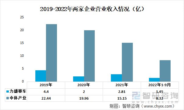 一文读懂2023年体育赛事经营行业现状及前景：中体产业VS力盛赛车(图3)