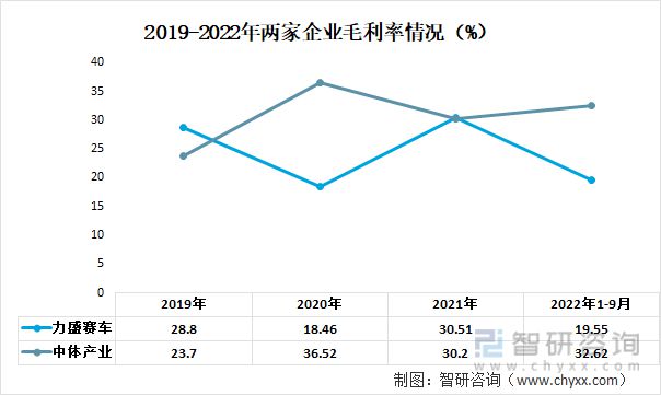 一文读懂2023年体育赛事经营行业现状及前景：中体产业VS力盛赛车(图4)