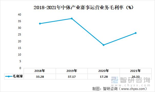 一文读懂2023年体育赛事经营行业现状及前景：中体产业VS力盛赛车(图6)