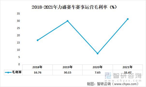 一文读懂2023年体育赛事经营行业现状及前景：中体产业VS力盛赛车(图8)