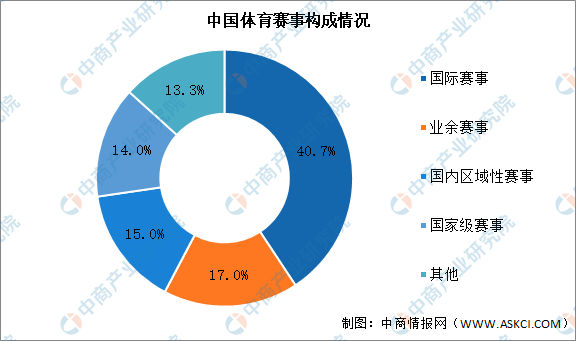 2021年中国体育赛事运营产业链上中下游市场剖析（附产业链全景图）(图2)