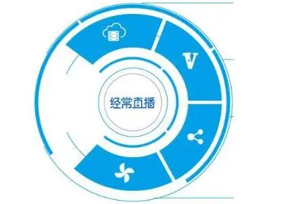 赛事运营系统是什么？赛事运营系统!