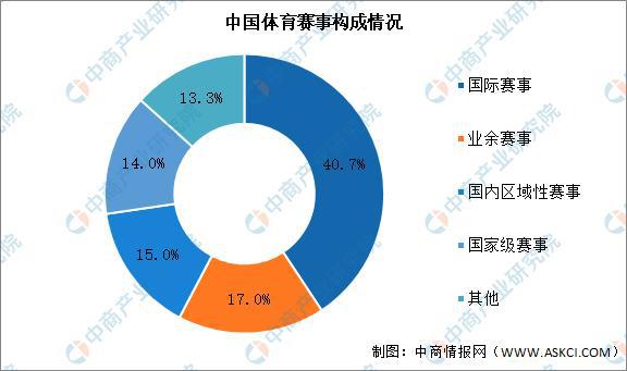 2021年中国体育赛事运营产业链上中下游市场剖析(图2)