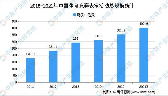 2021年中国体育赛事运营产业链上中下游市场剖析(图5)