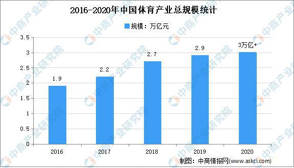 2021年中国体育赛事运营产业链上中下游市场剖析(图4)