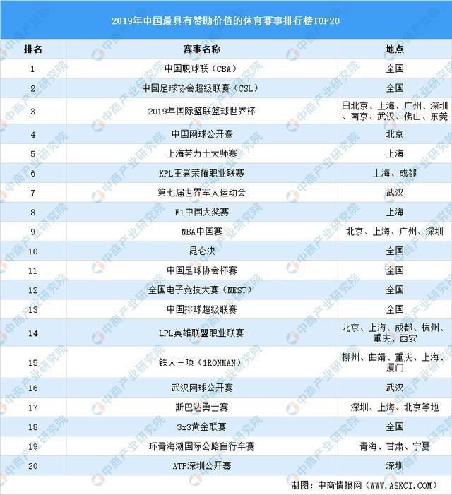 2021年中国体育赛事运营产业链上中下游市场剖析(图3)