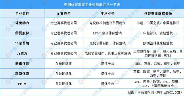 2021年中国体育赛事运营产业链上中下游市场剖析(图8)