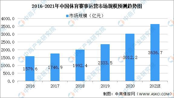 2021年中国体育赛事运营产业链上中下游市场剖析(图6)