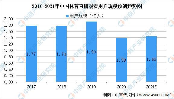 2021年中国体育赛事运营产业链上中下游市场剖析(图10)