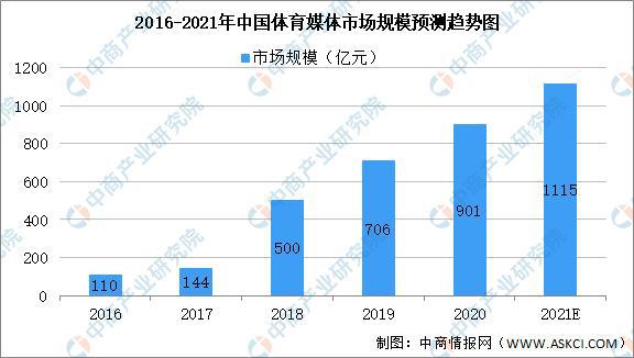 2021年中国体育赛事运营产业链上中下游市场剖析(图9)