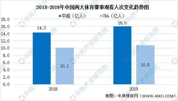 2021年中国体育赛事运营产业链上中下游市场剖析(图11)