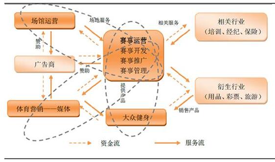 中经评论：到户外去“玩”出大产业(图1)