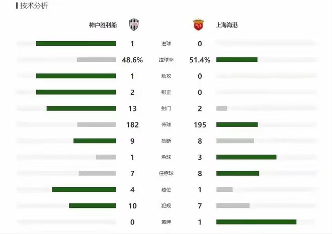 海港亚冠淘汰并不是坏事！沪媒：国门颜骏凌也需要休息(图3)