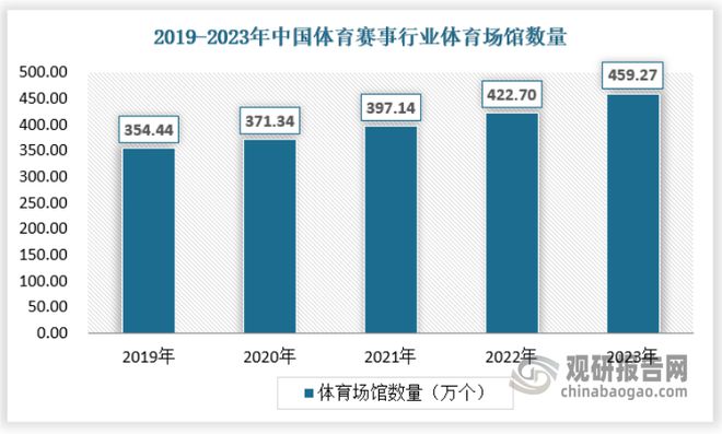 我国体育赛事行业发展逐渐多元化 职业体育赛事是主要细分市场(图3)