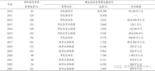 刘蔚宇 黄海燕数字化平台何以提升体育赛事监管效能？(图2)