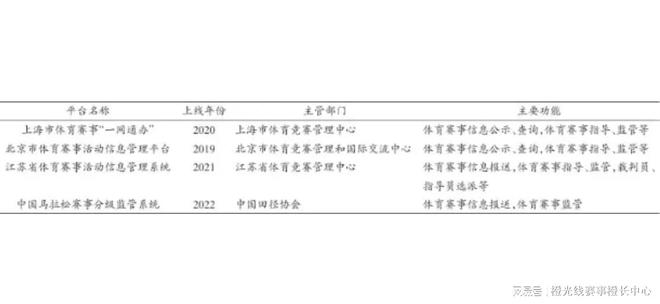 刘蔚宇 黄海燕数字化平台何以提升体育赛事监管效能？