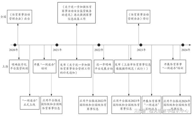 刘蔚宇 黄海燕数字化平台何以提升体育赛事监管效能？(图3)