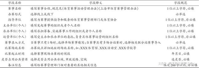 刘蔚宇 黄海燕数字化平台何以提升体育赛事监管效能？(图5)