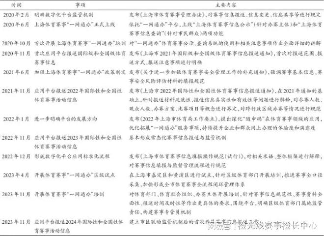 刘蔚宇 黄海燕数字化平台何以提升体育赛事监管效能？(图4)