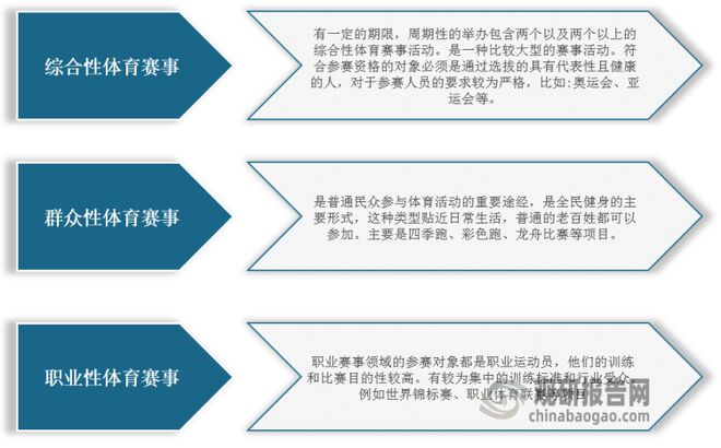 中国体育赛事行业发展研究与未来投资分析报告（2023-2030年）