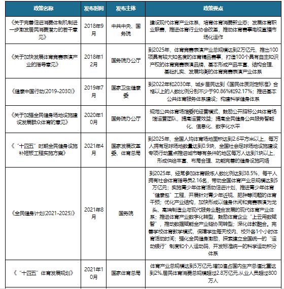 中国体育赛事行业发展研究与未来投资分析报告（2023-2030年）(图3)