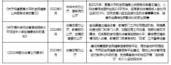 中国体育赛事行业发展研究与未来投资分析报告（2023-2030年）(图4)