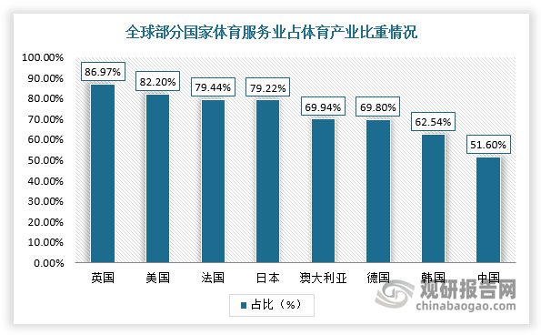 中国体育赛事行业发展研究与未来投资分析报告（2023-2030年）(图2)