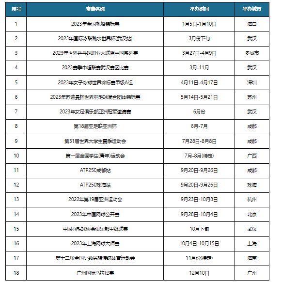 中国体育赛事行业发展研究与未来投资分析报告（2023-2030年）(图7)