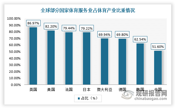 中国体育赛事行业发展趋势研究与未来投资分析报告（2023-2030年）(图2)