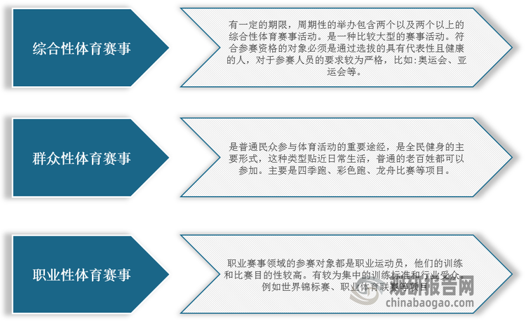 中国体育赛事行业发展趋势研究与未来投资分析报告（2023-2030年）(图1)