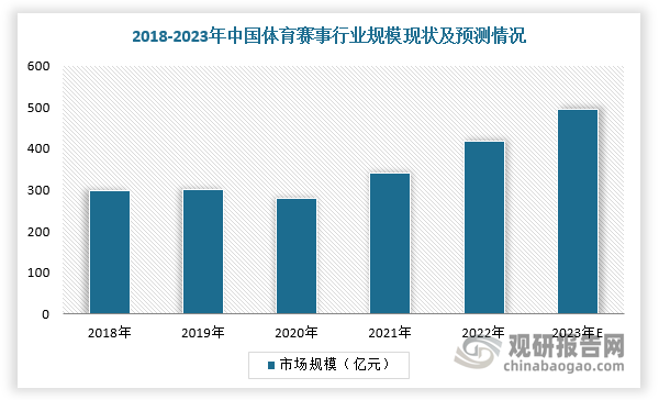 中国体育赛事行业发展趋势研究与未来投资分析报告（2023-2030年）(图3)
