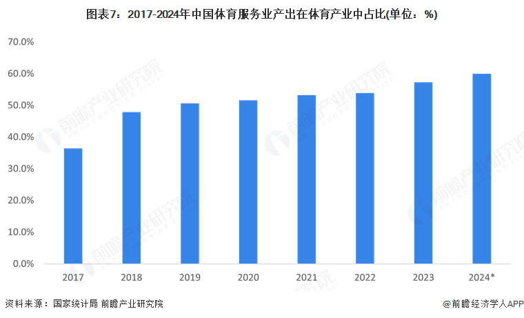 预见2025：《2025年中国体育服务行业全景图谱》（附市场现状和发展趋势等）(图7)