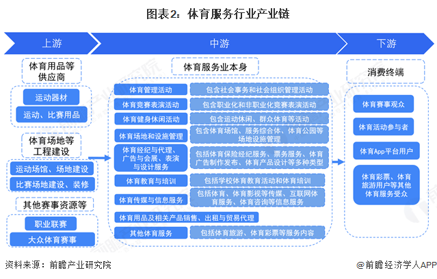 预见2025：《2025年中国体育服务行业全景图谱》（附市场现状和发展趋势等）(图2)