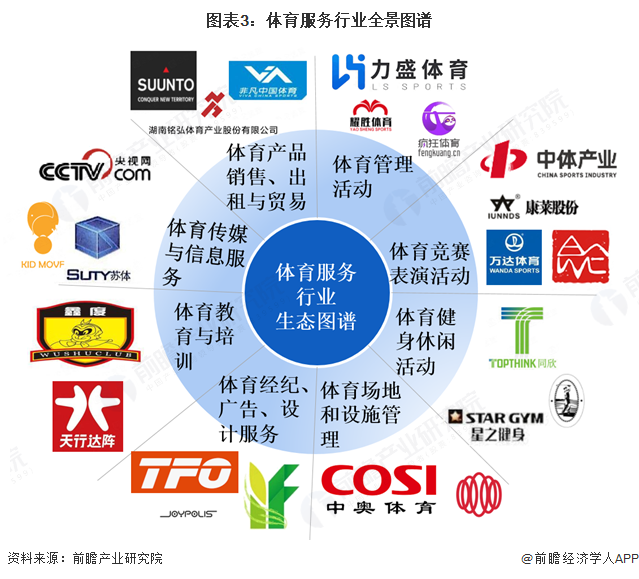预见2025：《2025年中国体育服务行业全景图谱》（附市场现状和发展趋势等）(图3)