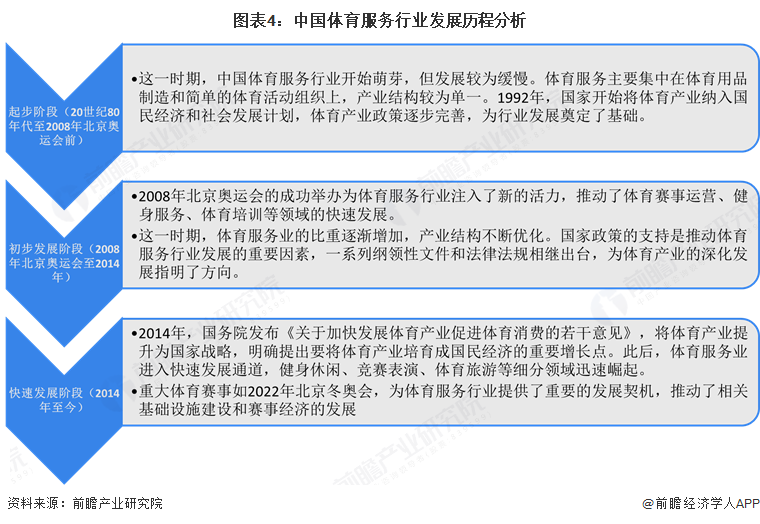 预见2025：《2025年中国体育服务行业全景图谱》（附市场现状和发展趋势等）(图4)