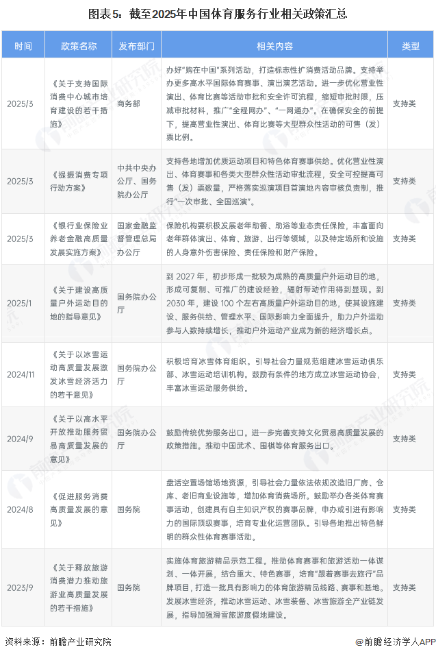 预见2025：《2025年中国体育服务行业全景图谱》（附市场现状和发展趋势等）(图5)