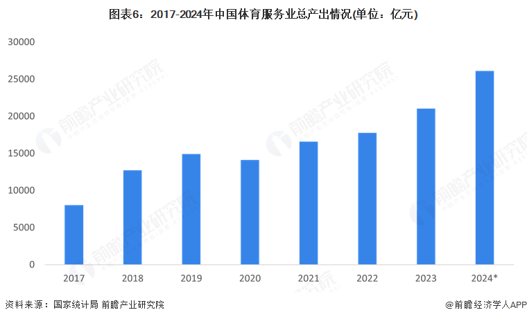 预见2025：《2025年中国体育服务行业全景图谱》（附市场现状和发展趋势等）(图6)