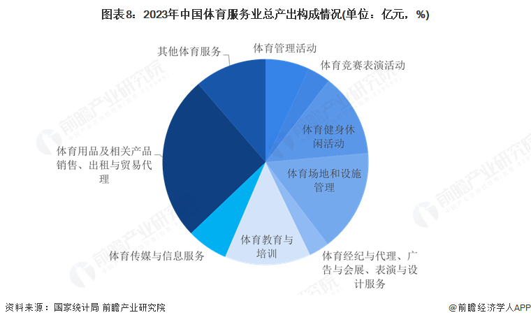 预见2025：《2025年中国体育服务行业全景图谱》（附市场现状和发展趋势等）(图8)
