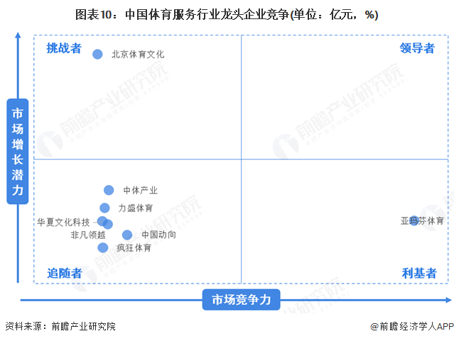 预见2025：《2025年中国体育服务行业全景图谱》（附市场现状和发展趋势等）(图10)