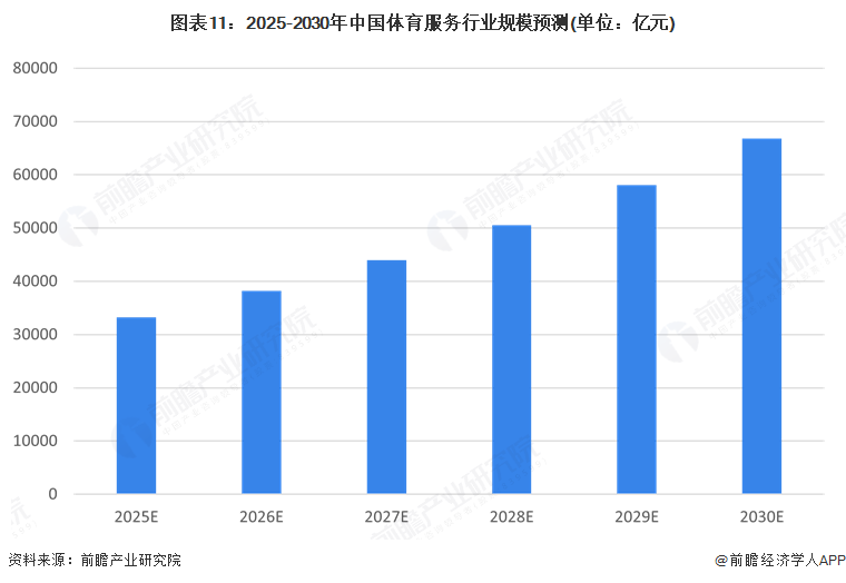 预见2025：《2025年中国体育服务行业全景图谱》（附市场现状和发展趋势等）(图11)