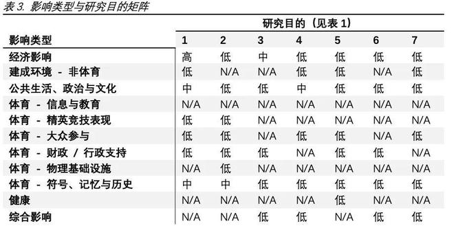 Summary 体育赛事的社会与经济影响：回顾2010至2022年间的体育赛事研究(图4)