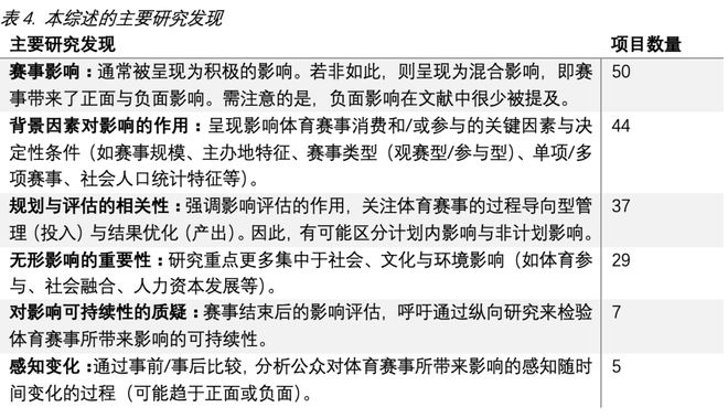 Summary 体育赛事的社会与经济影响：回顾2010至2022年间的体育赛事研究(图5)