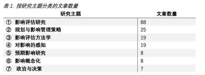 Summary 体育赛事的社会与经济影响：回顾2010至2022年间的体育赛事研究(图2)