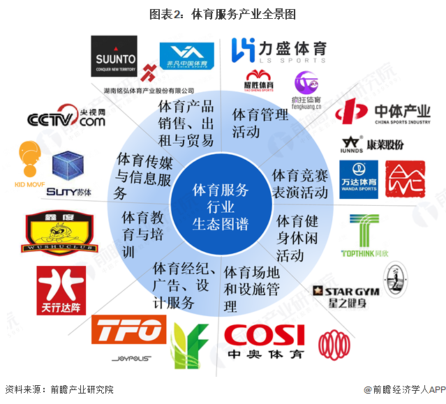 【干货】2025年体育服务产业链全景梳理及区域热力地图(图2)