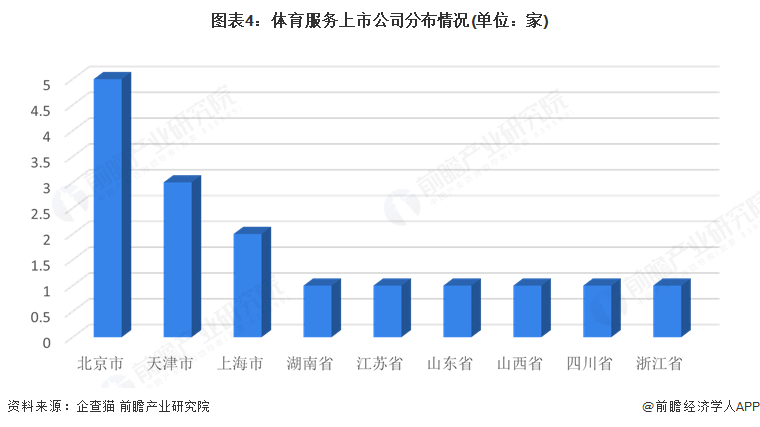 【干货】2025年体育服务产业链全景梳理及区域热力地图(图4)