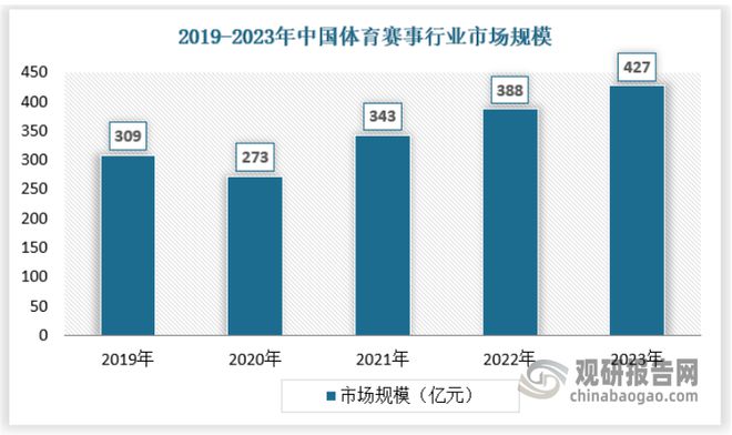 中国体育赛事行业现状分析与投资趋势预测报告（2024-2031年）(图2)